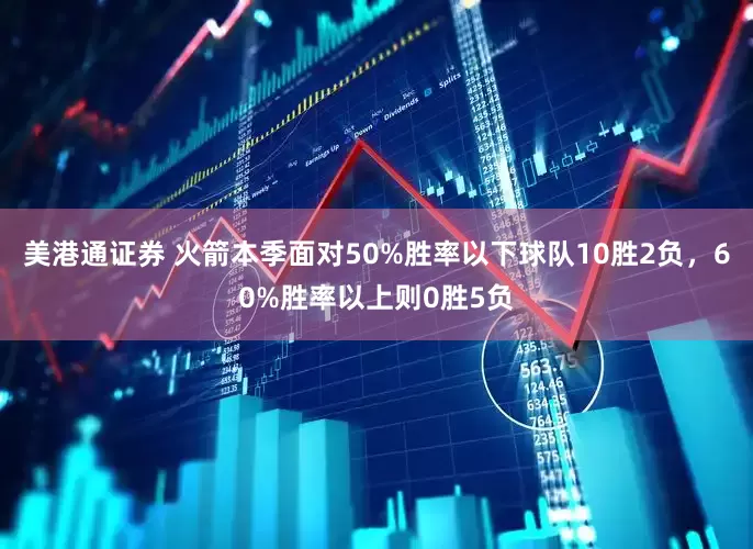 美港通证券 火箭本季面对50%胜率以下球队10胜2负，60%胜率以上则0胜5负